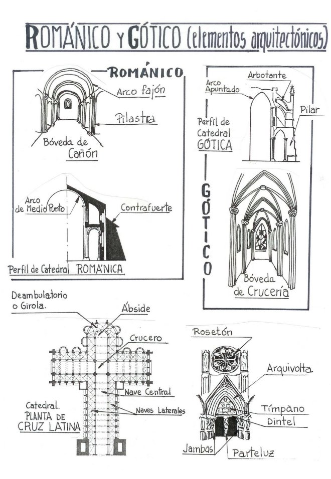 Arquitectura románica y gótica